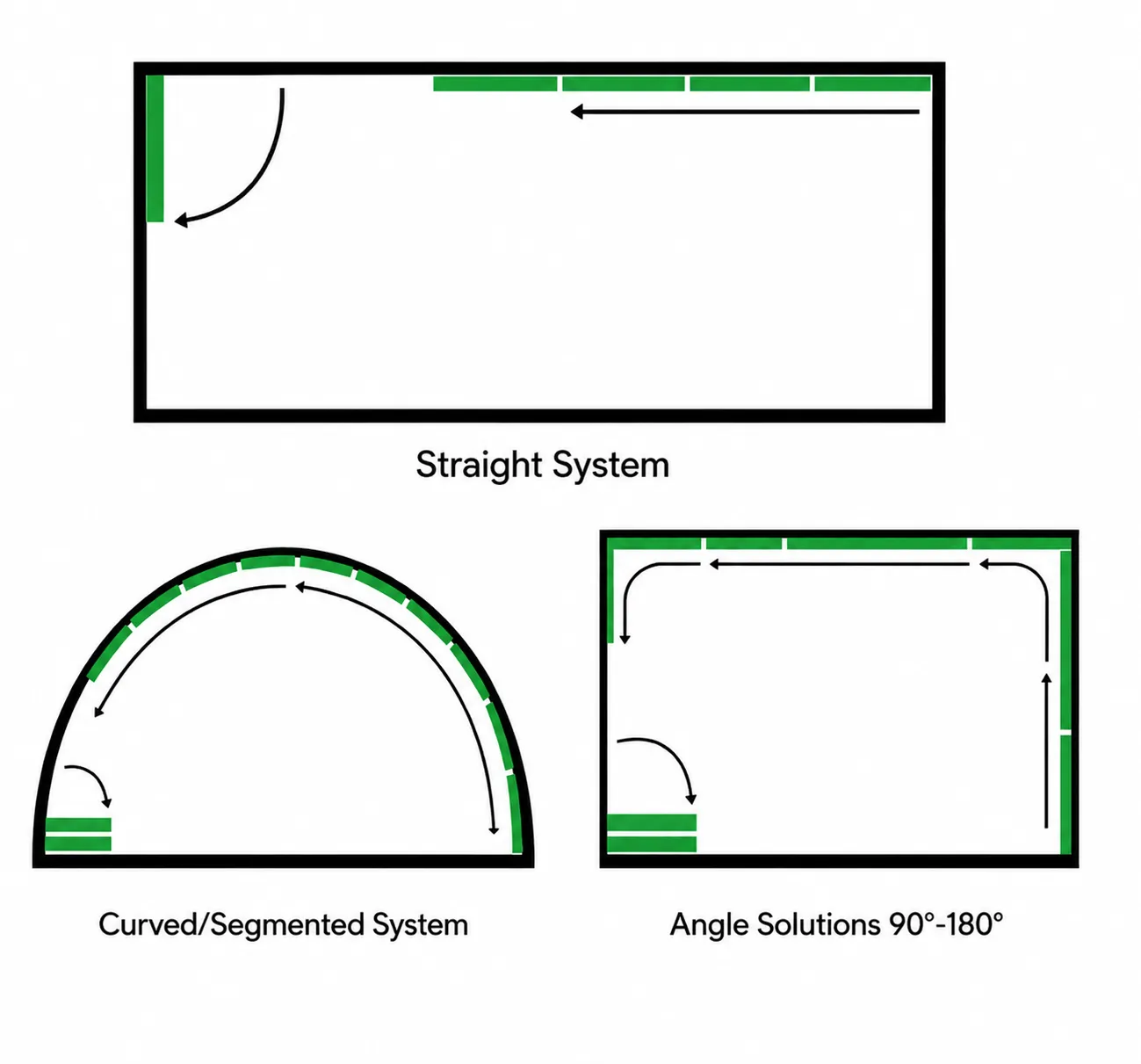 System Configuration Diagrams